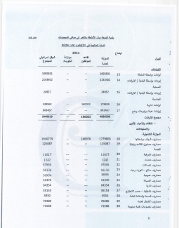 تقرير المدقق 2024